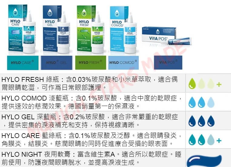 德國 Hylo 眼用護理系列
