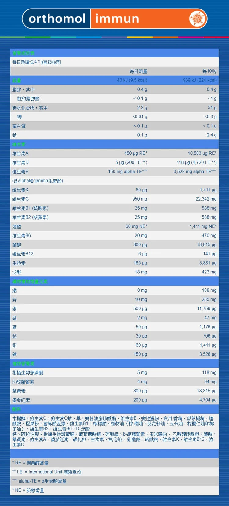Orthomol奧適寶 Immun 免疫力綜合維生素 30天份 - MunichStars